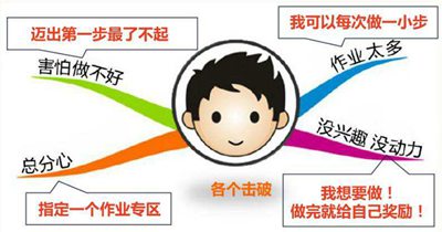 寫給拖延癥患者的英語勵(lì)志名言警句