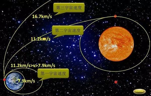 為什么物體會(huì)落到地上,萬有引力是怎么回事