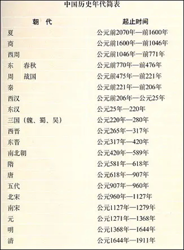 初中歷史學(xué)習(xí)方法,如何學(xué)好初中歷史的方法和技巧