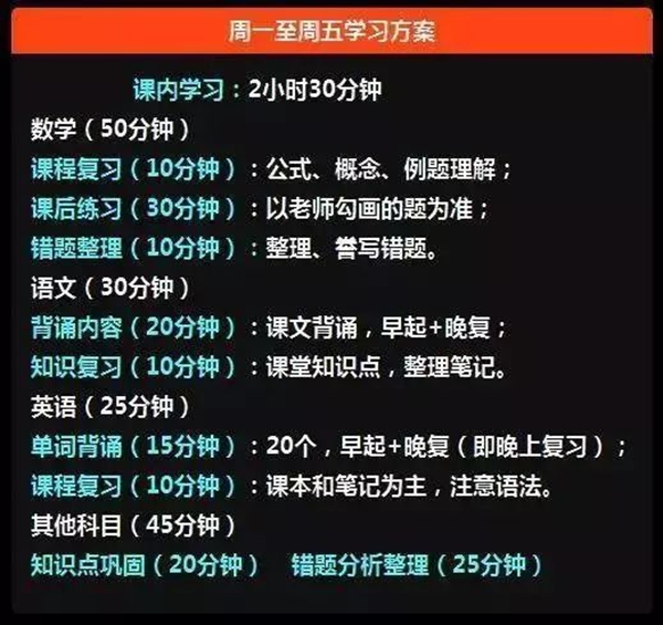 如何提高學習效率,提高學習效率的方法有哪些