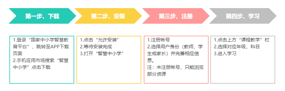 國家中小學(xué)網(wǎng)絡(luò)云平臺免費網(wǎng)課入口