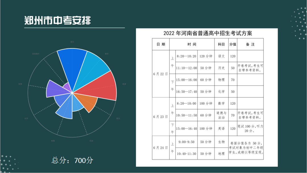 2023年河南中考滿分多少,河南中考科目及各科分?jǐn)?shù)