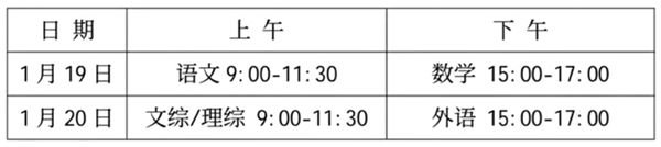 新高考九省聯考是什么意思,2024年九省聯考都有哪些省份？