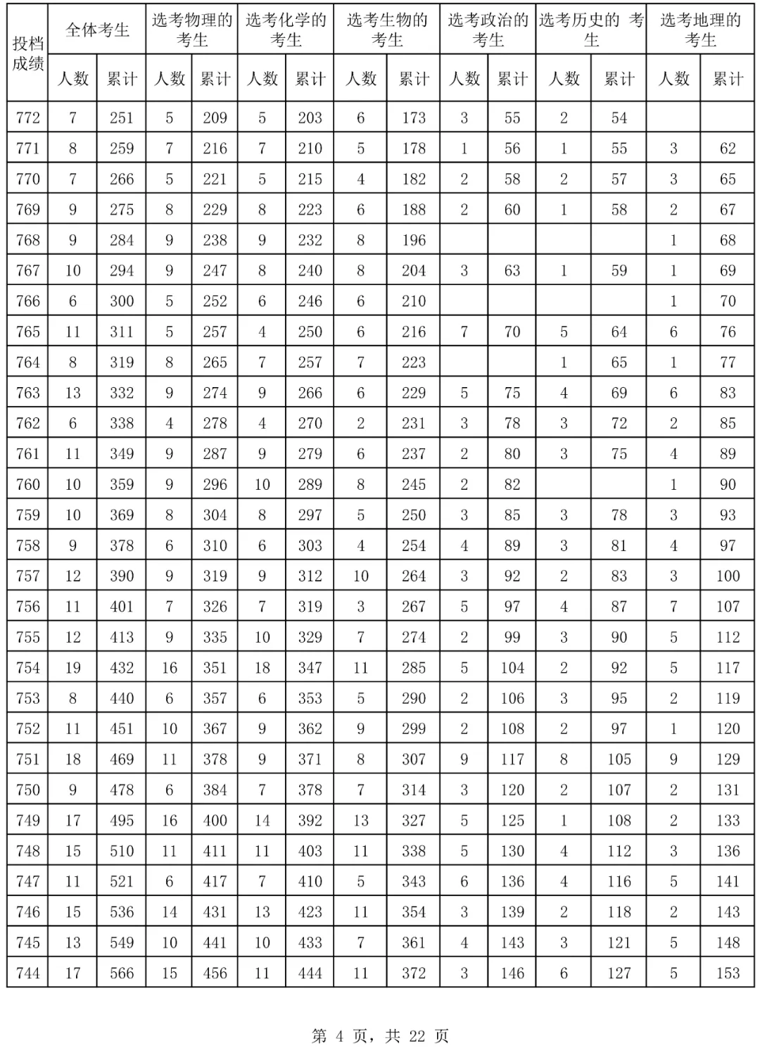 2024海南高考一分一段表,查詢位次及排名（完整版）