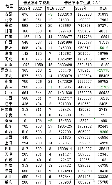 2025年廣東中考錄取分數線一覽表,中考多少分能上高中？